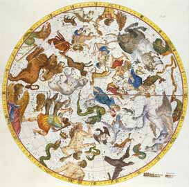 Rojstni dan, zodiak